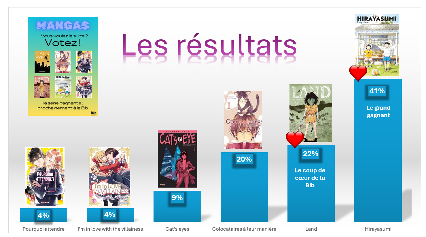 resultats