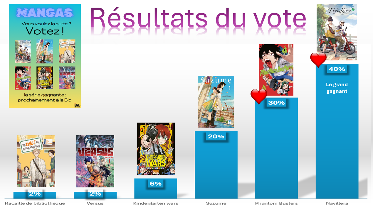 Mangas découverte